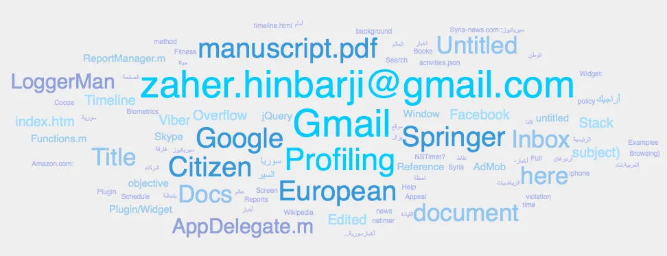 Word cloud of typed words